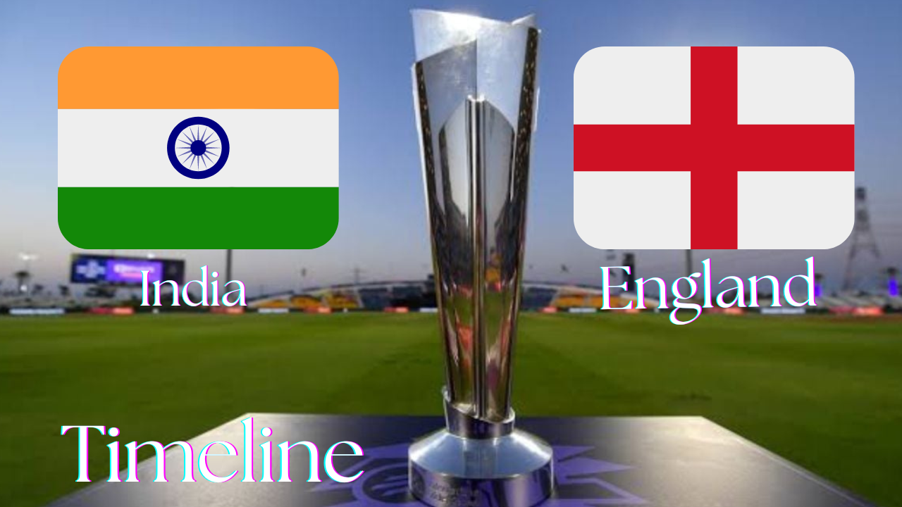 England Cricket Team vs India National Cricket Team Timeline: A Comprehensive History